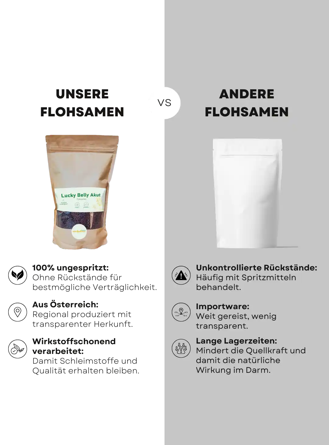 Flohsamen im Vergleich - Lucky Belly Akut
